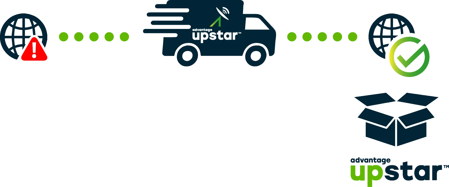 Upstar™ Connectivity Backup as a Service Flow